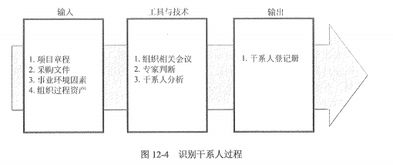 《系統(tǒng)集成項(xiàng)目管理工程師教程（第2版）》中的干系人識(shí)別與管理實(shí)踐
